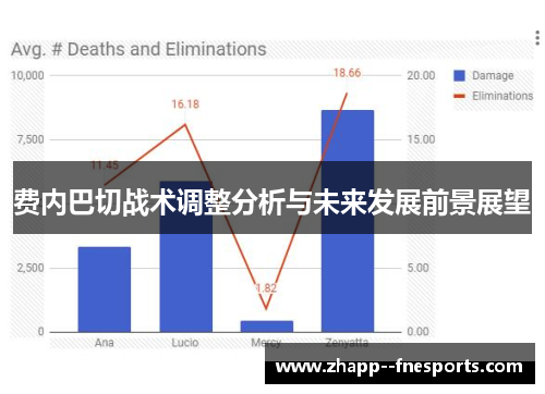 费内巴切战术调整分析与未来发展前景展望 费内巴切战术调整分析与未来发展前景展望