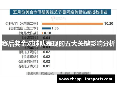 赛后奖金对球队表现的五大关键影响分析 赛后奖金对球队表现的五大关键影响分析