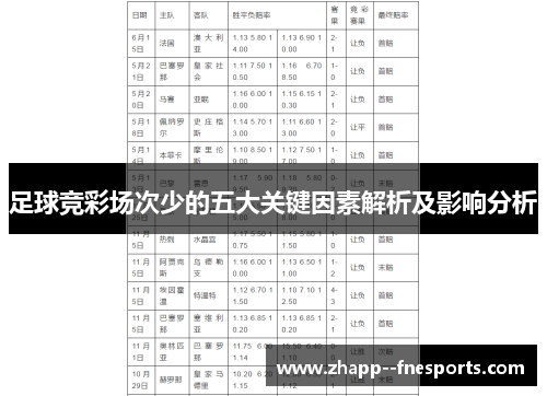 足球竞彩场次少的五大关键因素解析及影响分析 足球竞彩场次少的五大关键因素解析及影响分析